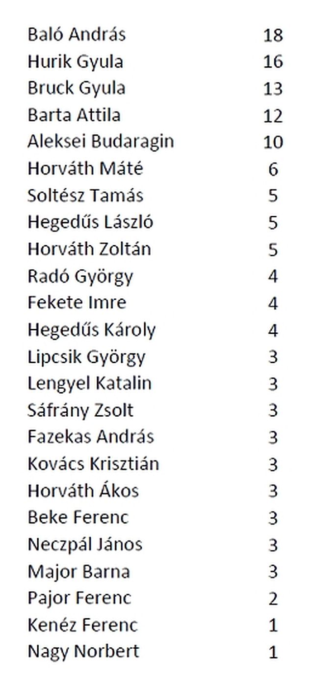 Cspp Hobbi pontozás 230903